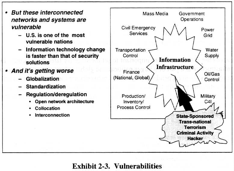 Vulnerabilities (56K)