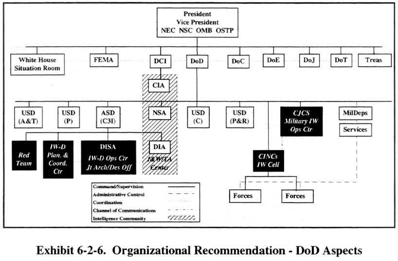 Organizational (50K)