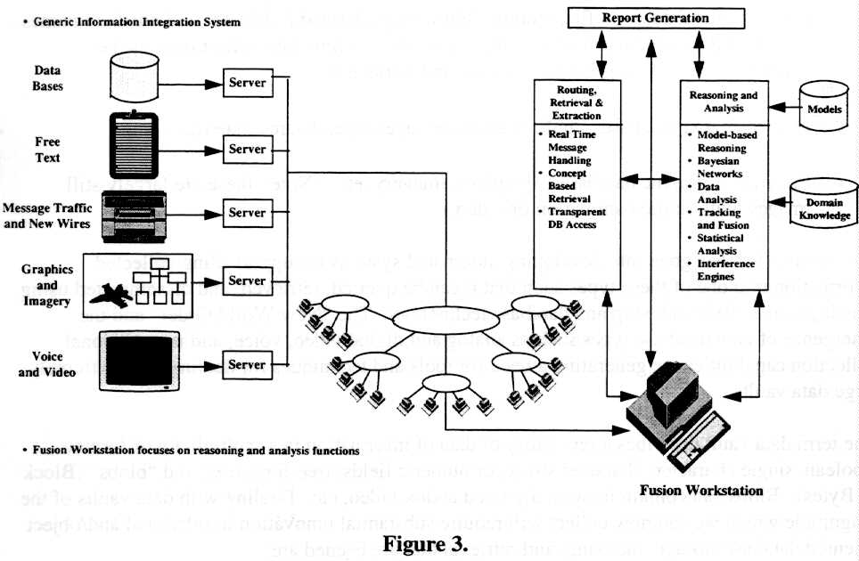 Multimedia network diagram (58K)