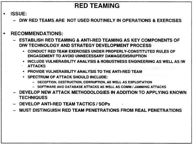 Red teaming (50K)