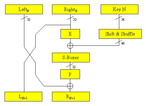 One stage of DES pipeline